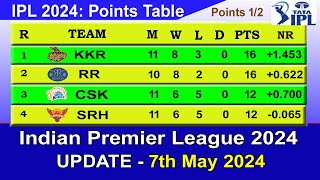 IPL 2024 POINTS TABLE  UPDATE 752024  IPL 2024 Table List [upl. by Anner778]