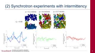 Dynamic Mode Decomposition for Analyzing Dynamics in Multiphase Flow in Porous Media [upl. by Nomzed]