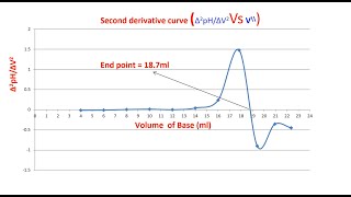 Titrimetry  Lecture 2 [upl. by Simaj178]