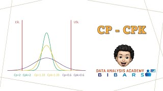 What is Process Capability Cp Cpk  شرح مؤشر قدرة العملية [upl. by Gotthard]