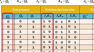 S26 Exercices sur lanalyse dun circuit synchrone [upl. by Dionisio]