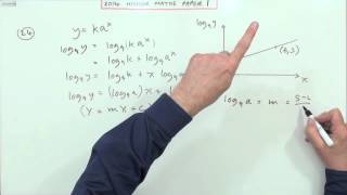 2014 SQA Higher Maths paper 1 no24 Exponential equation [upl. by Namzed456]