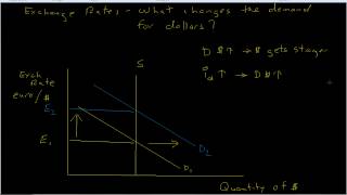 Foreign Exchange Rates Part 2 [upl. by Meekyh]
