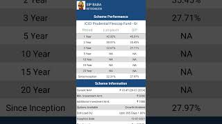 ICICI PRUDENTIAL FLEXI CAP FUNDflexicapfund [upl. by Ellehcil]