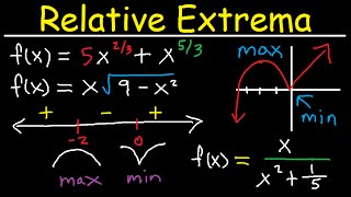 Absolute amp Local Minimum and Maximum Values  Relative Extrema Critical Numbers  Points Calculus [upl. by Eux]