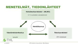 Hpvrokote on turvallinen [upl. by Ylera]