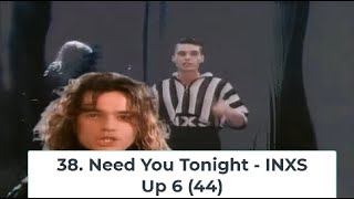 Billboard Top 40 Hits  November 21 1987 [upl. by Asserat]