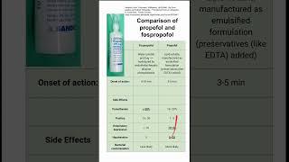 Comparison of propofol and fospropofol [upl. by Nodnar]