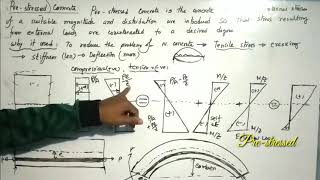 Prestressed concrete details  Design of concrete structure  Bangla Lecture [upl. by Annauqal]