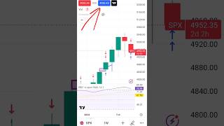 how to do paper trading in tradingview app  tradingview app optionstrading paper trading [upl. by Ellenehs]