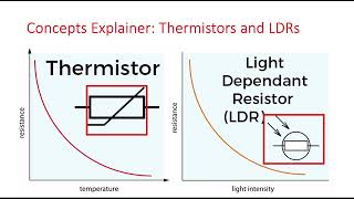 GCSE Physics Concept Explainer Thermistors and LDRS [upl. by Walls871]