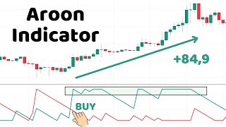 Aroon Indicator [upl. by Errised321]