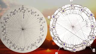 The John Coltrane Music Wheel Explained Visually [upl. by Ardnuas]