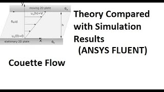 Couette Flow Derivation and Comparison with Simulation Results [upl. by Vitia]