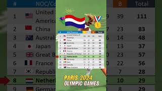 Day 14🏅📈OlympicParis 24  Medals count tally byCountries10 Aug24 olympicparis2024 paris newyork [upl. by Odarnoc]