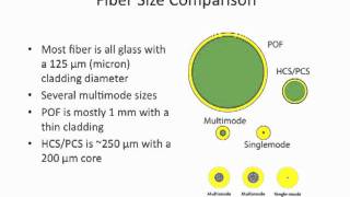 FOA Lecture 3 Optical Fiber [upl. by Animrac]