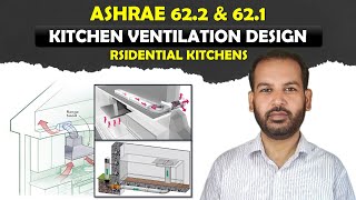 Kitchen Ventilation Design  ASHRAE 622  Residential Kitchen Exhaust Air Calculation in Urdu [upl. by Fennelly]