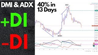 How To Use DMI  ADX indicator  40 in 13 Days URDUHINDI [upl. by Etat278]