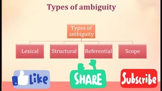 types of ambiguity  lexical  structural  referential scope [upl. by Siuqaj]