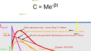 Two compartment Open Model Extravascular Administartion [upl. by Earehc572]