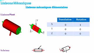 Transmettre  Liaisons Mécaniques et Schéma Cinématique [upl. by Gnivre]