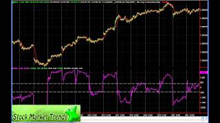 How I use the Advance Decline Line [upl. by Aneri259]