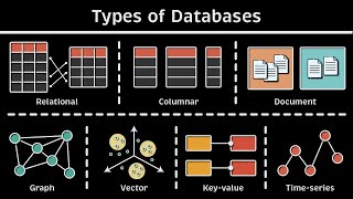 Types of Databases Relational vs Columnar vs Document vs Graph vs Vector vs Keyvalue amp more [upl. by Ahsym]