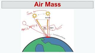 What is Air Mass in Solar Solar Radiation and Air Mass Air Mass and Solar Energy Air Mass 15 [upl. by Ben]