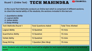 Tech Mahindra Exam Pattern 202324  Tech Mahindra Recruitment process and package  Full Details [upl. by Suiravat]