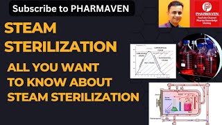 Steam Sterilization All You Want to Know sterilization aseptic validation sterile PHARMAVEN [upl. by Spevek614]