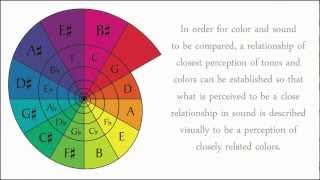 Color Wheel Theory The Circle of Fifths 5ths and Sight Reading Music [upl. by Whalen907]