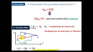 Séance 5 de Thermodynamique concepts de travail et chaleur suite amp notion de gaz parfait 1 [upl. by Sokram]