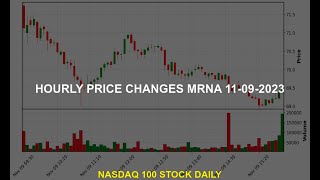 Moderna Inc MRNA Stock Price Analysis Today [upl. by Yahiya]