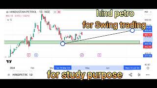 Hind petro for Swing trading 24042024 [upl. by Latsyrcal]