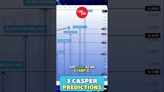 Top 3 Price Predictions for CASPER Bullish Market Signals [upl. by Karine]