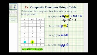 Ej Evaluar funciones compuestas usando tablas de valores [upl. by Erihppas]