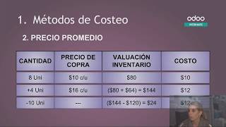 Tutorial de Contabilidad Valoración de Inventario [upl. by Hike]