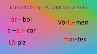 Clasificación de las Palabras Según su Acento [upl. by Ylyl]