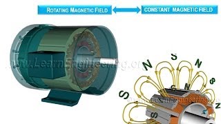 Working of Synchronous Motor [upl. by Stringer843]