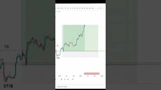 Accumulation smc prédire les points bas trading investment forex smc bitcoin crypto backtest [upl. by Josler445]