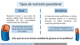 Alimentación Parenteral  Julio Cesar Martínez Villaseñor [upl. by Eerol937]