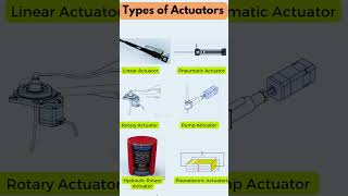 Types of actuator [upl. by Ymeon585]