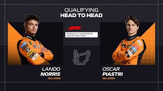 Norris vs Piastri  Qualifying Head To Head  2024 Hungarian Grand Prix [upl. by Airamasor]