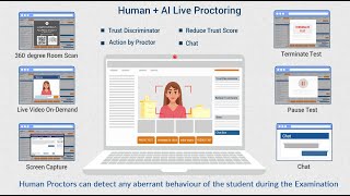 DigiProctor for Education [upl. by Atilemrac]