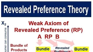 Revealed preference theory in Tamil 13 [upl. by Culbertson]