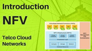 2 Introduction to NFV Network function Virtualization Basics  NFV Architecture and ETSI  NFV MANO [upl. by Aihsetal320]