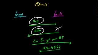 Computer Networking Tutorial  10  What is a Protocol [upl. by Gussman]