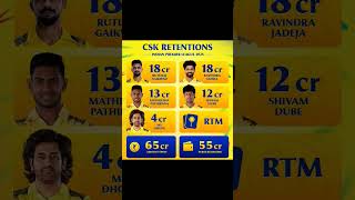 CSK team retention [upl. by Naujud]