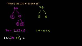 Least common multiple repeating factors Hindi [upl. by Pass603]