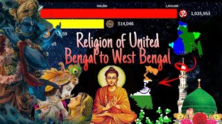 Religion in West Bengal 1AD to 2022 [upl. by Aernda]